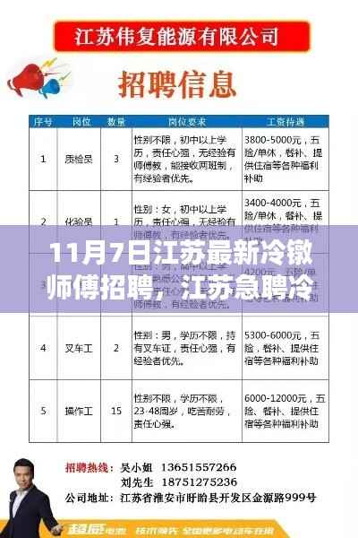 江苏急聘冷镦师傅,高薪待遇挑战你的技术极限!最新招聘信息出炉!