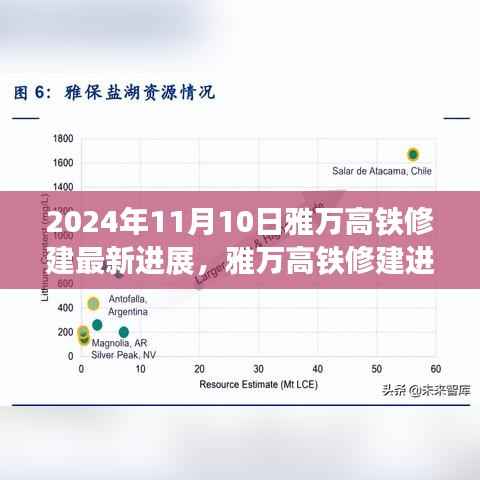 雅万高铁最新进展报告,施工动态与未来展望(2024年11月10日)
