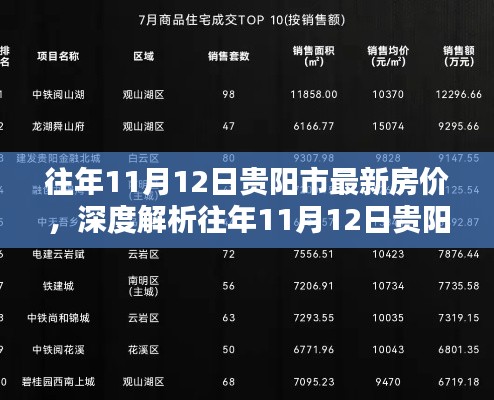 往年11月12日贵阳市房价深度解析，特性、体验、竞品对比及用户群体分析全解析