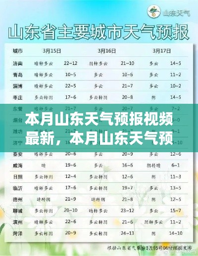山东本月天气预报视频解读，天气变化分析及其影响