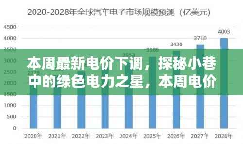 绿色电力之星揭秘,本周电价下调引领独特小店新风尚