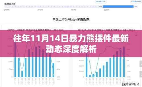 往年11月14日暴力熊摆件最新动态深度解析