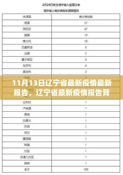 辽宁省疫情报告背后的力量，学习变化带来的自信与成就感提升