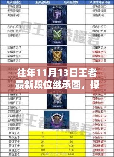 探秘王者最新段位继承图,揭秘神秘小巷特色小店与往年王者段位继承图的奥秘