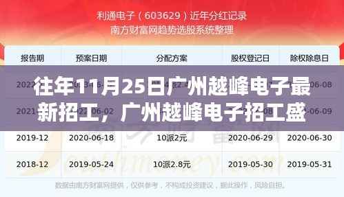 广州越峰电子招工盛典,历年行业瞩目时刻盛大开启!