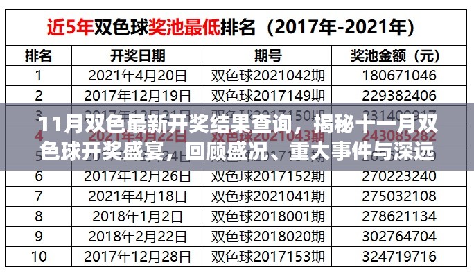揭秘十一月双色球开奖盛况,最新开奖结果、重大事件与深远影响回顾