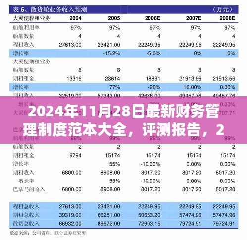 2024年财务管理制度范本大全，专业引领行业风向，全面评测报告出炉