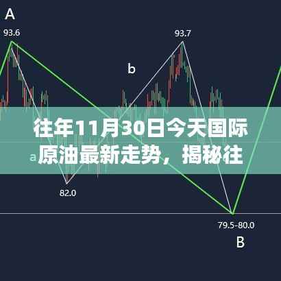 揭秘往年与今日国际原油走势,市场概览与未来展望(附深度分析)