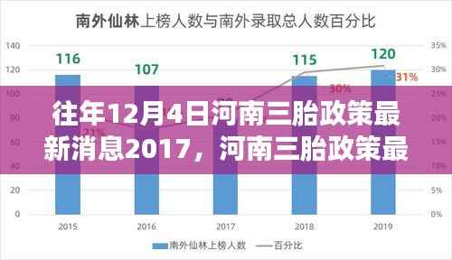 河南三胎政策最新解读与分析，聚焦要点影响与解读（以2017年为例）
