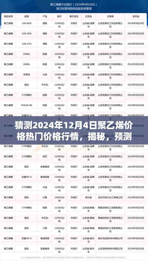 揭秘预测,以2024年12月4日为界,聚乙烯价格行情展望与热门价格分析