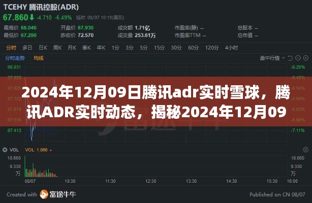 揭秘腾讯ADR实时动态，雪球背后的故事（日期标注）