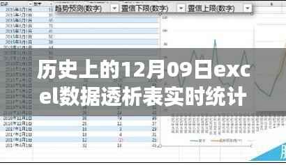 12月09日的Excel数据冒险之旅,实时统计与温情脉脉的透视表之旅