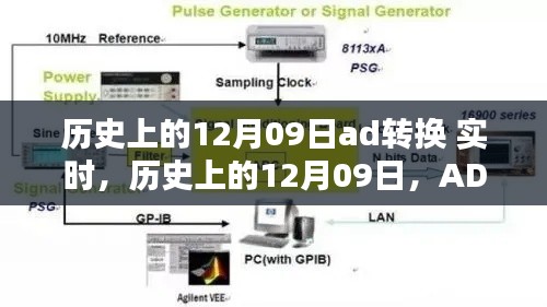 历史上的12月09日深度解析与实时应用评测AD转换技术,深度解析与实时应用评测纪实。