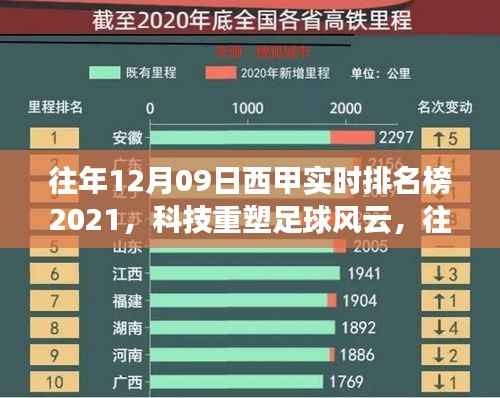 往年12月9日西甲实时排名榜2021，科技重塑足球风云，全新体验来袭
