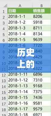 历史上的12月09日，Excel签到实时统计的演变与探讨