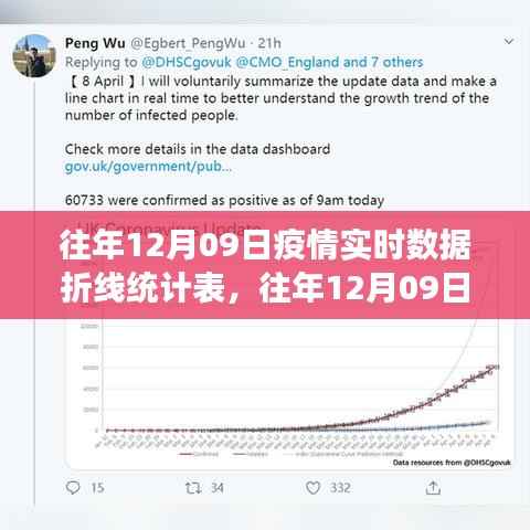 往年12月9日疫情实时数据折线统计表，特性、体验与竞品对比分析详解