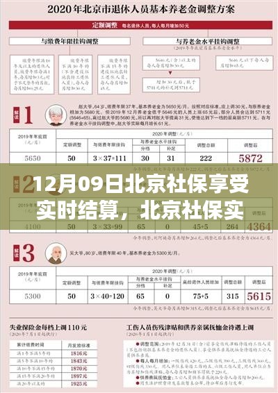 北京社保实时结算新政策解析，以12月09日实施为焦点探讨实时结算福利