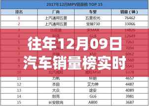 智能科技重塑汽车市场格局，历年12月09日汽车销量实时追踪与智能时代趋势分析