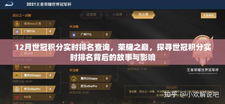 探寻荣耀之巅,世冠积分实时排名背后的故事与影响,实时排名查询指南