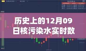 核污染水实时数据分析软件的背后故事,温馨日常与数据相伴的日子