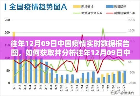 详细步骤指南，获取并分析往年12月09日中国疫情实时数据报告图的方法与步骤解析
