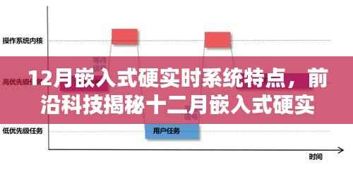 揭秘十二月嵌入式硬实时系统，重塑智能生活的实时互动特点与前沿科技趋势