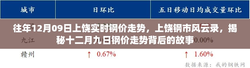 天潢贵胄 第2页