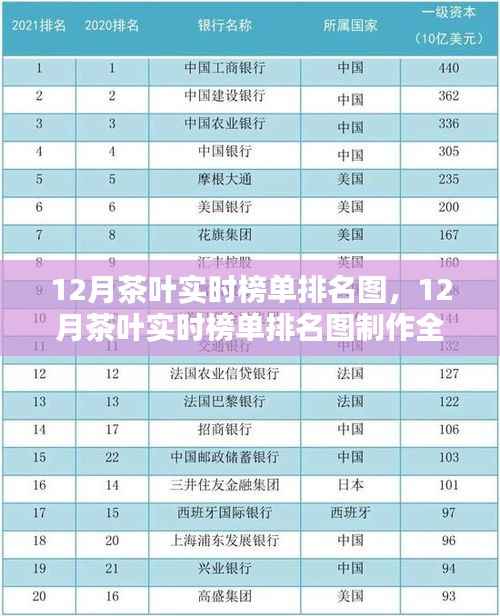 从入门到精通,揭秘茶叶实时榜单排名图制作全攻略与最新十二月茶叶排名榜单