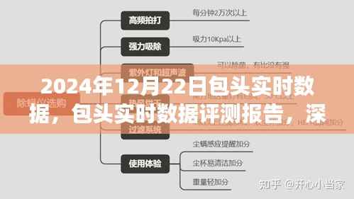 包头实时数据评测报告，深度剖析用户体验与数据产品表现