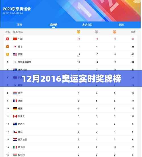 奥运风采再现！实时奖牌榜见证荣耀时刻