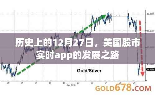 美国股市实时App发展之路，历史回顾与启示（12月27日）