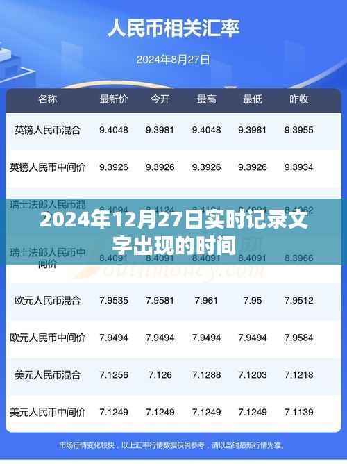 关于文字出现时间的实时记录（日期，XXXX年XX月XX日）