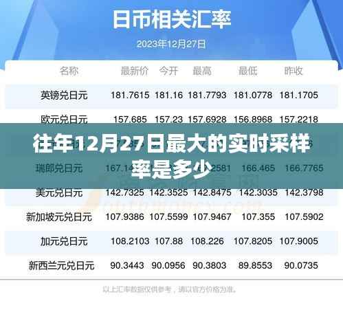 往年12月27日最大实时采样率揭秘