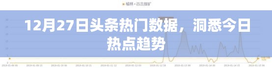 揭秘12月27日头条热门数据背后的热点趋势