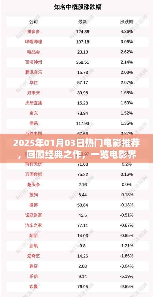 2025年电影推荐榜，经典之作回顾，电影界风采一览