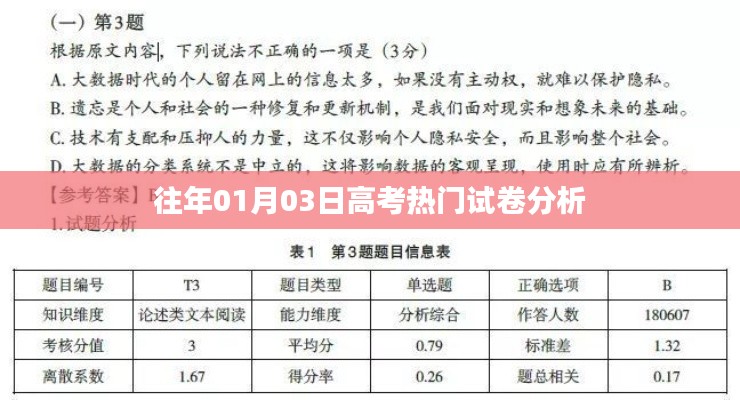 高考热门试卷分析,历年趋势解读