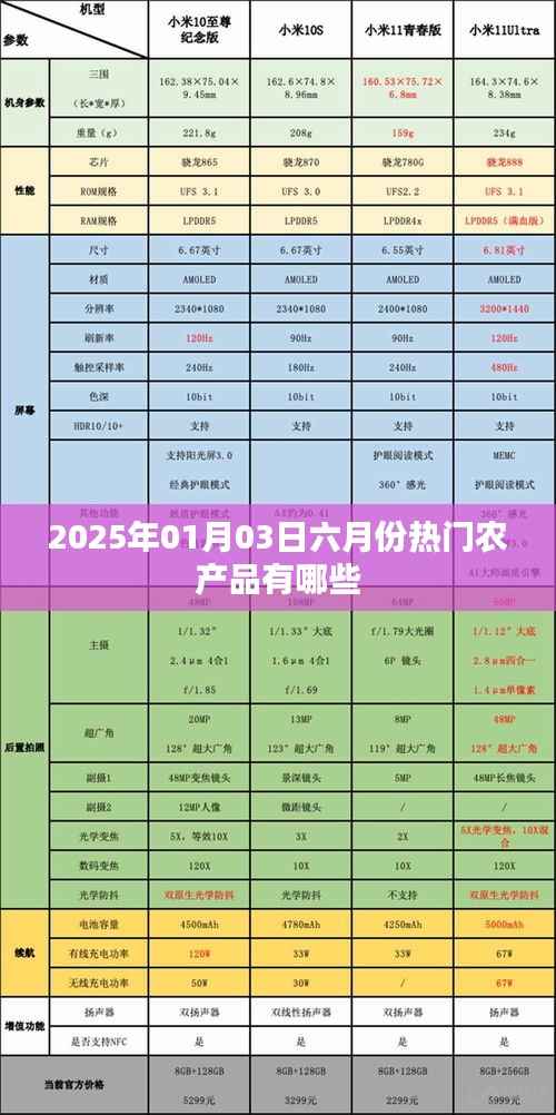 揭秘未来热门农产品，六月份农产品趋势展望