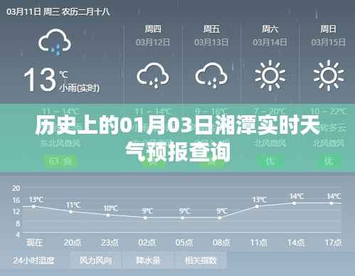 湘潭实时天气预报查询，历史日期下的天气信息