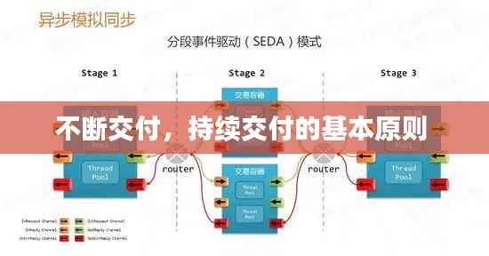 不断交付,持续交付的基本原则