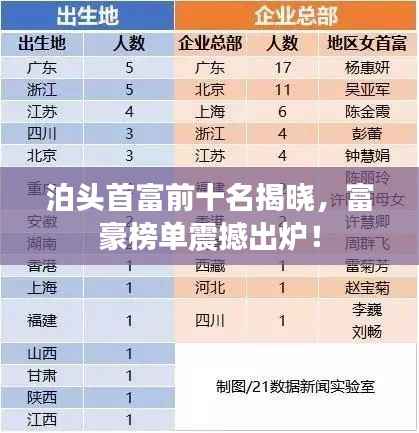 泊头首富前十名揭晓,富豪榜单震撼出炉!