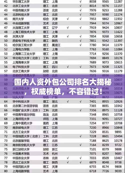 国内人资外包公司排名大揭秘，权威榜单，不容错过！