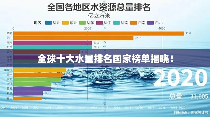 全球十大水量排名国家榜单揭晓！