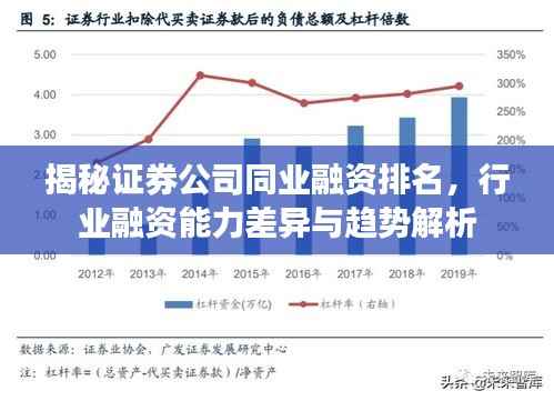 揭秘证券公司同业融资排名,行业融资能力差异与趋势解析