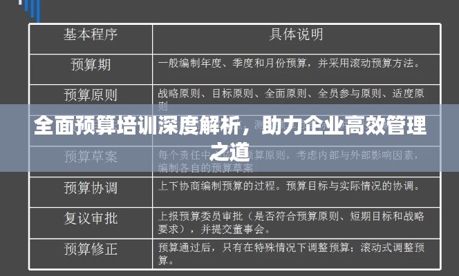全面预算培训深度解析,助力企业高效管理之道